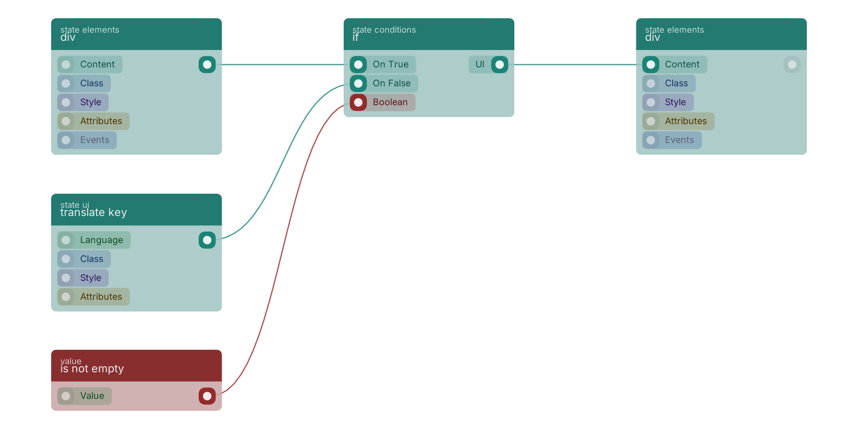 Studio canvas example for the if block: typical wiring for if.