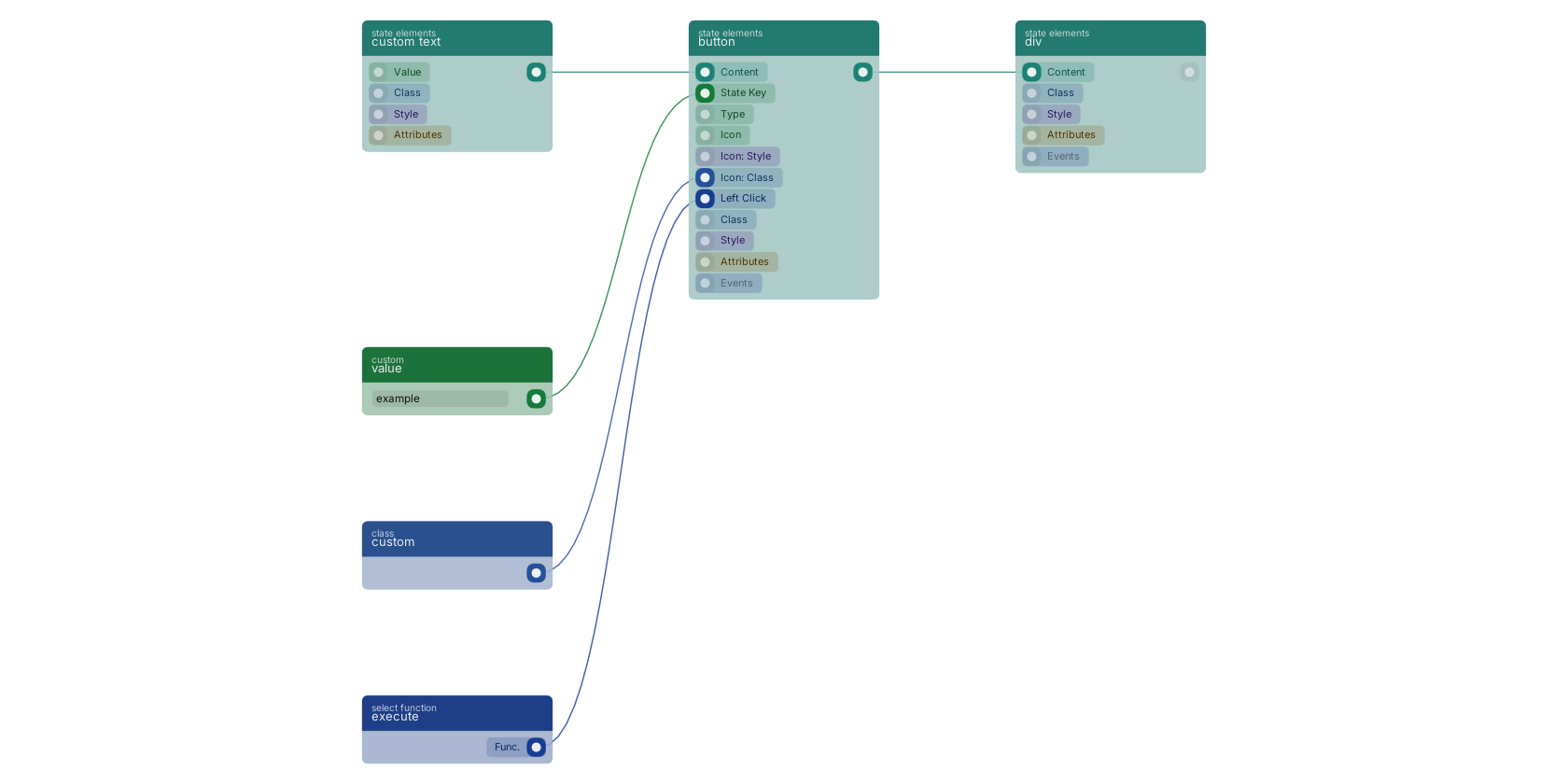 Studio canvas example for the button block: typical wiring for button.