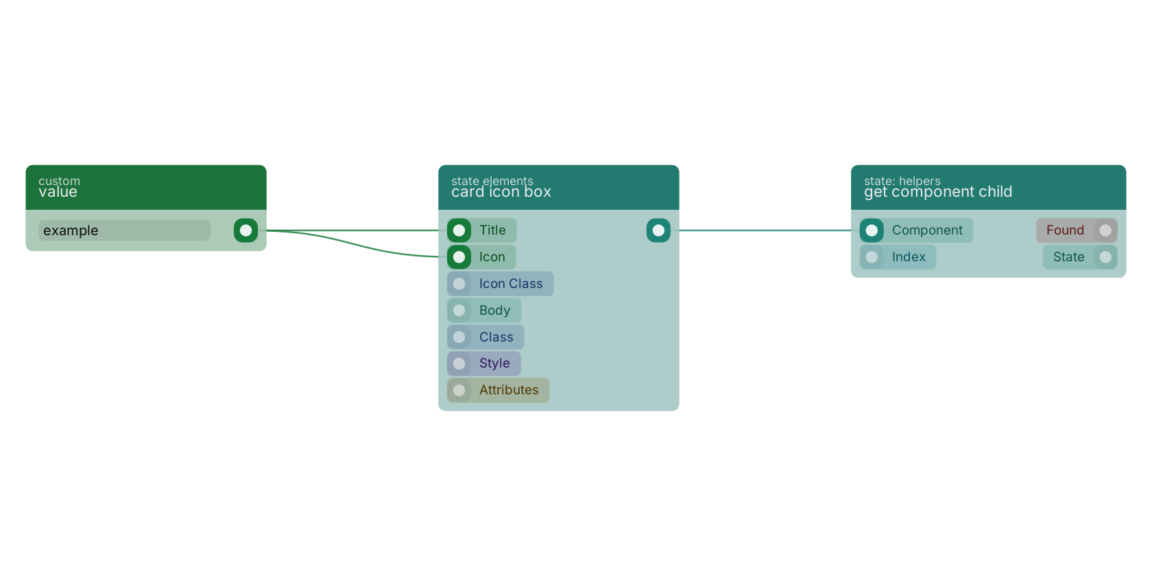 Studio canvas example for the card icon box block: typical wiring for card icon box.