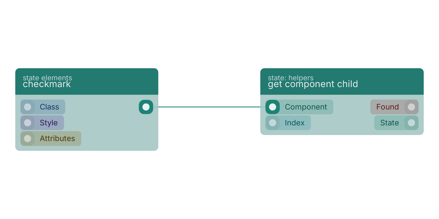 Studio canvas example for the checkmark block: typical wiring for checkmark.