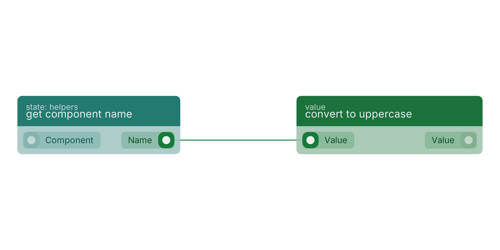 Studio canvas example for the get component name block: typical wiring for get component name.