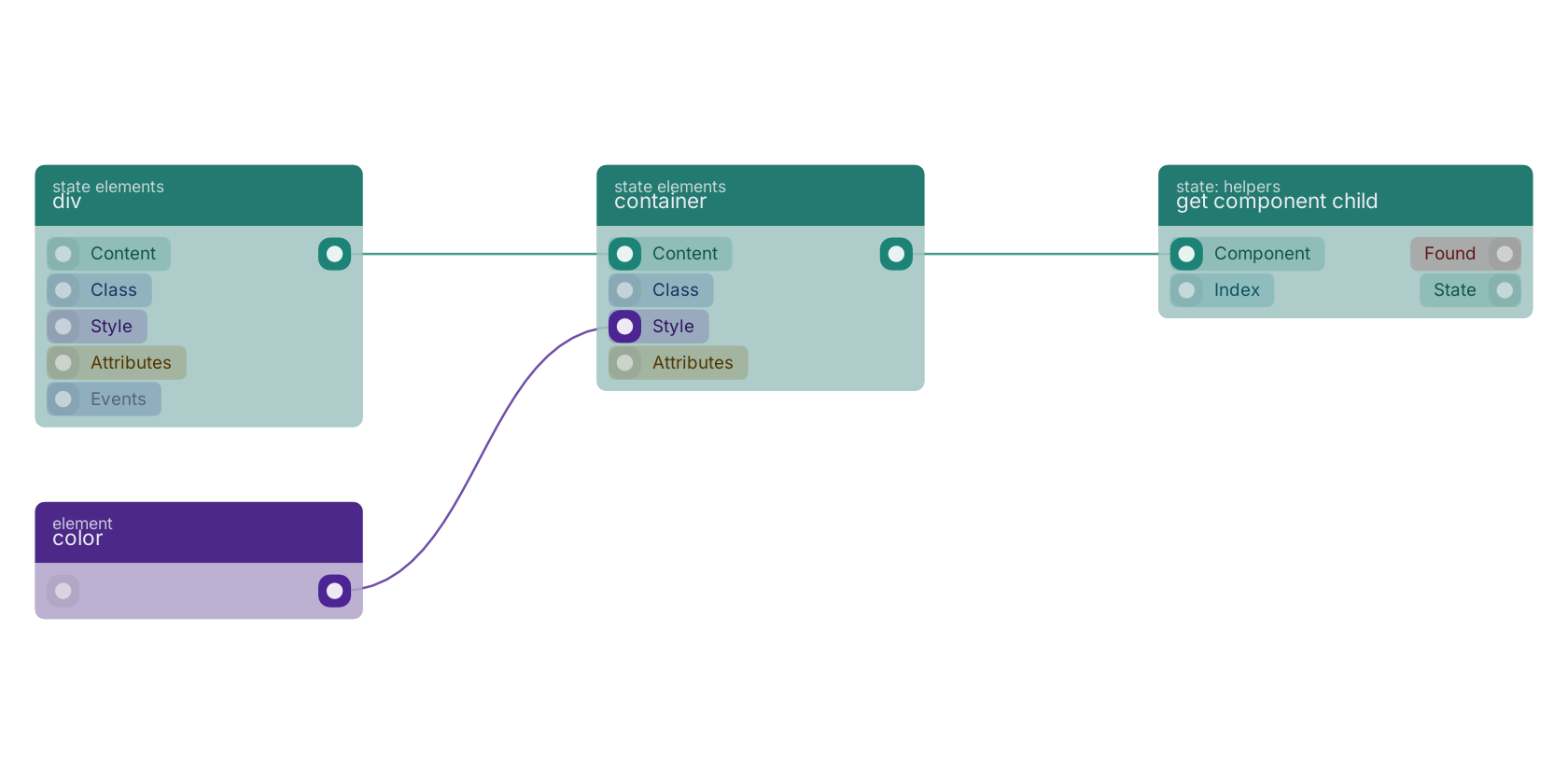 Studio canvas example for the container block: typical wiring for container.
