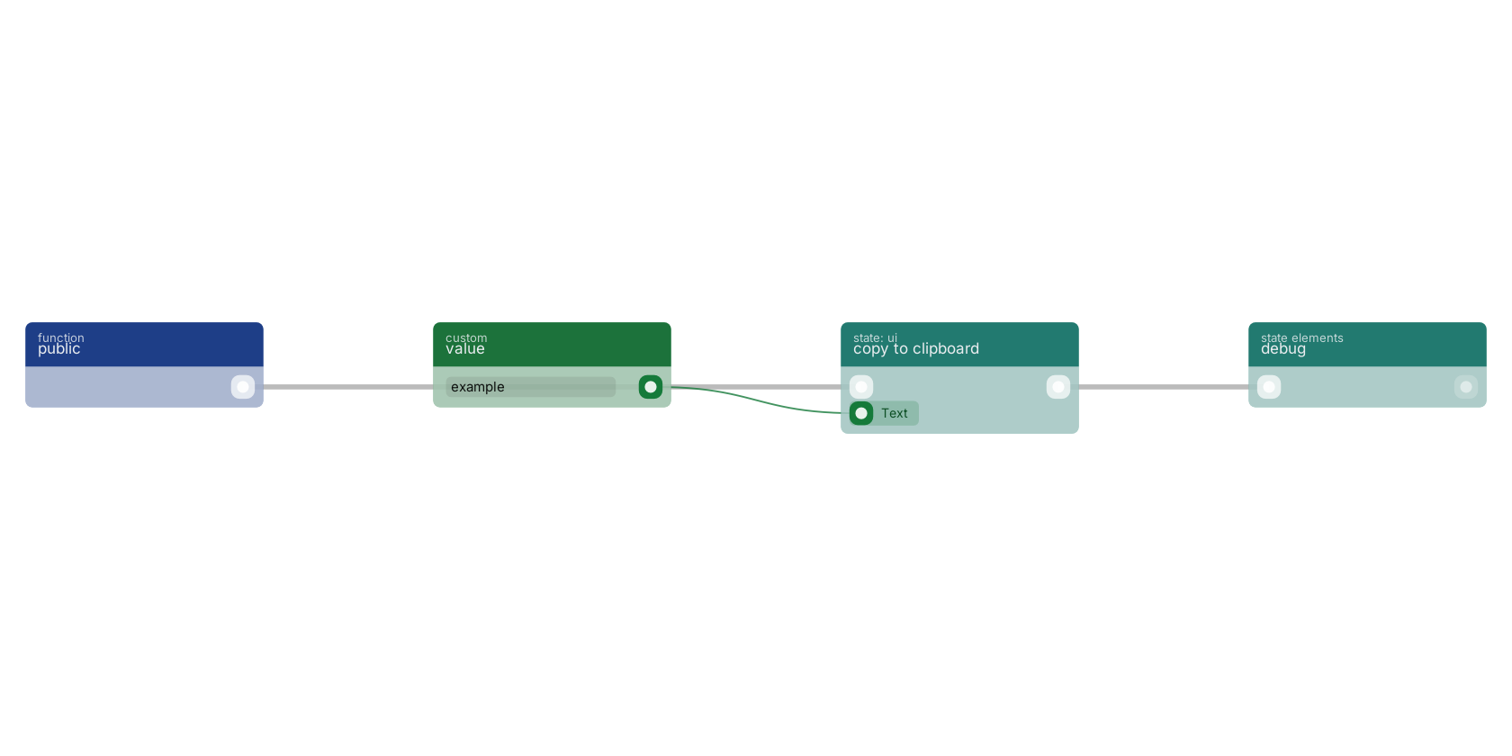 Studio canvas example for the copy to clipboard block: typical wiring for copy to clipboard.