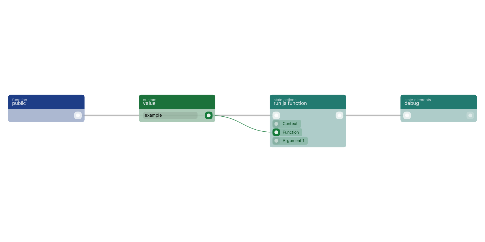 Studio canvas example for the run js function block: typical wiring for run js function.