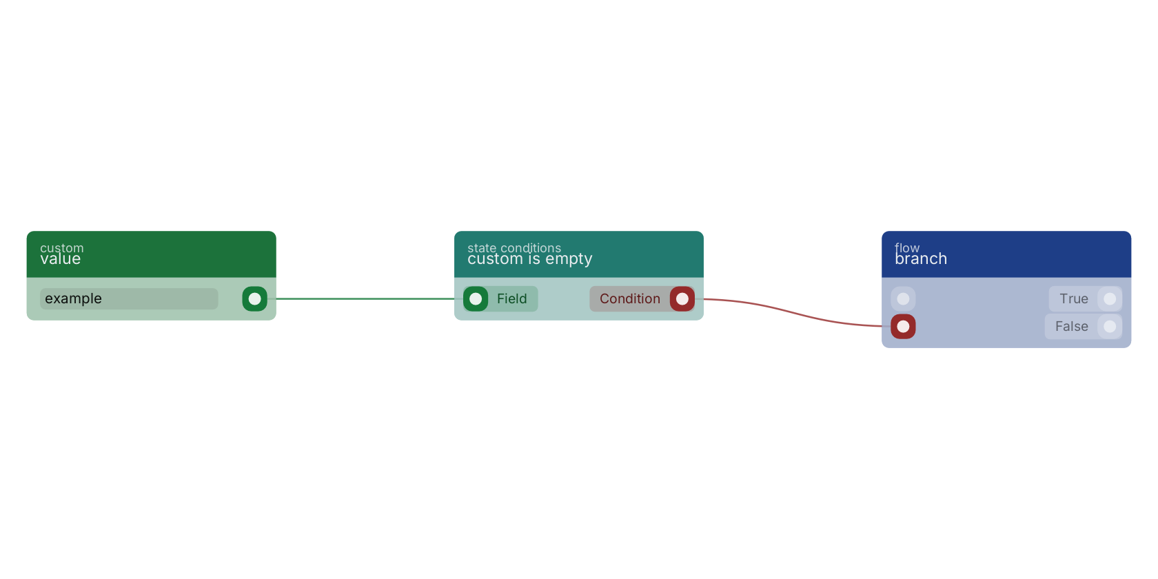 Studio canvas example for the custom is empty block: typical wiring for custom is empty.