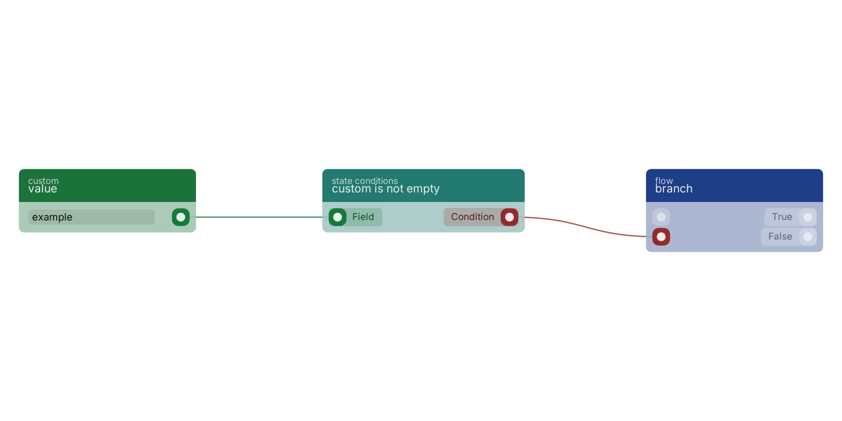 Studio canvas example for the custom is not empty block: typical wiring for custom is not empty.