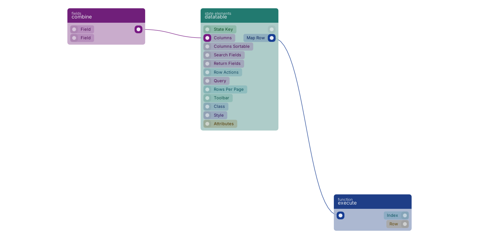 Studio canvas example for the datatable block: typical wiring for datatable.