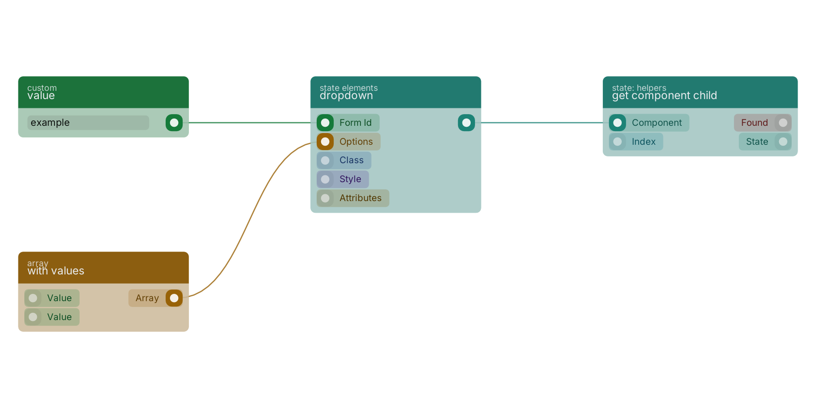 Studio canvas example for the dropdown block: typical wiring for dropdown.