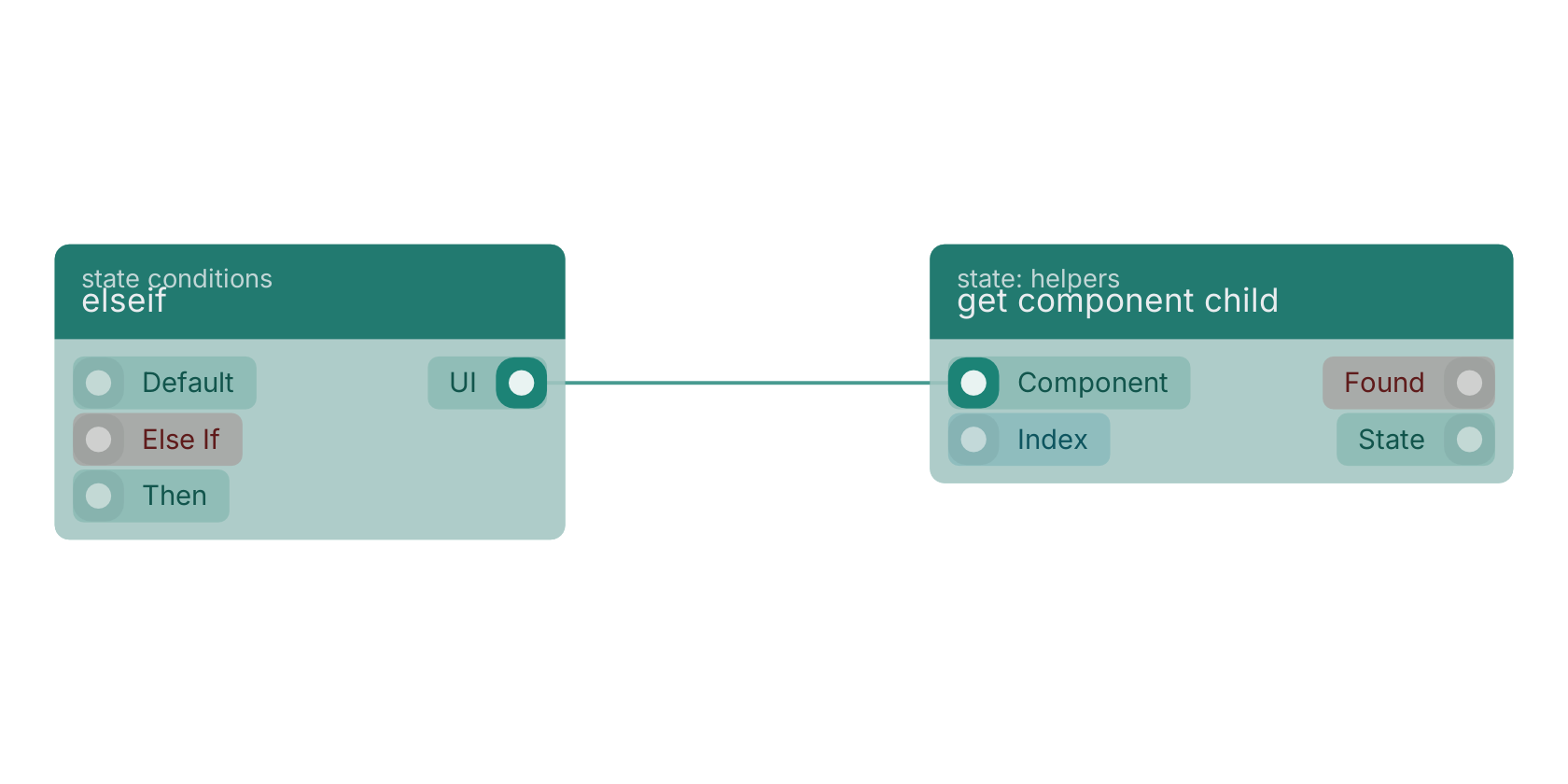 Studio canvas example for the elseif block: typical wiring for elseif.