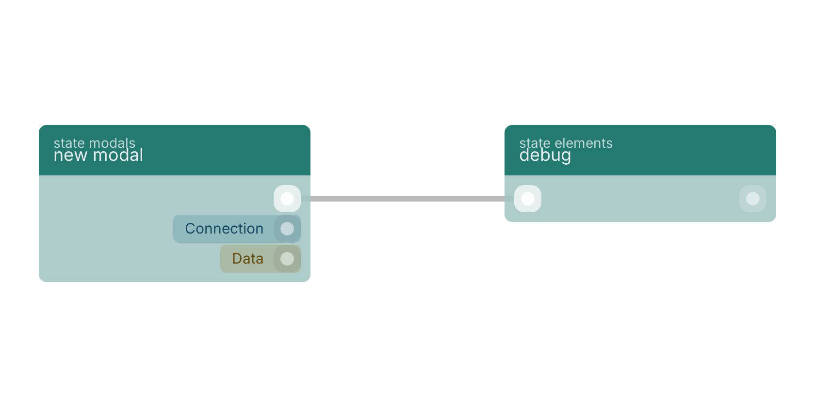 Studio canvas example for the new modal block: typical wiring for new modal.