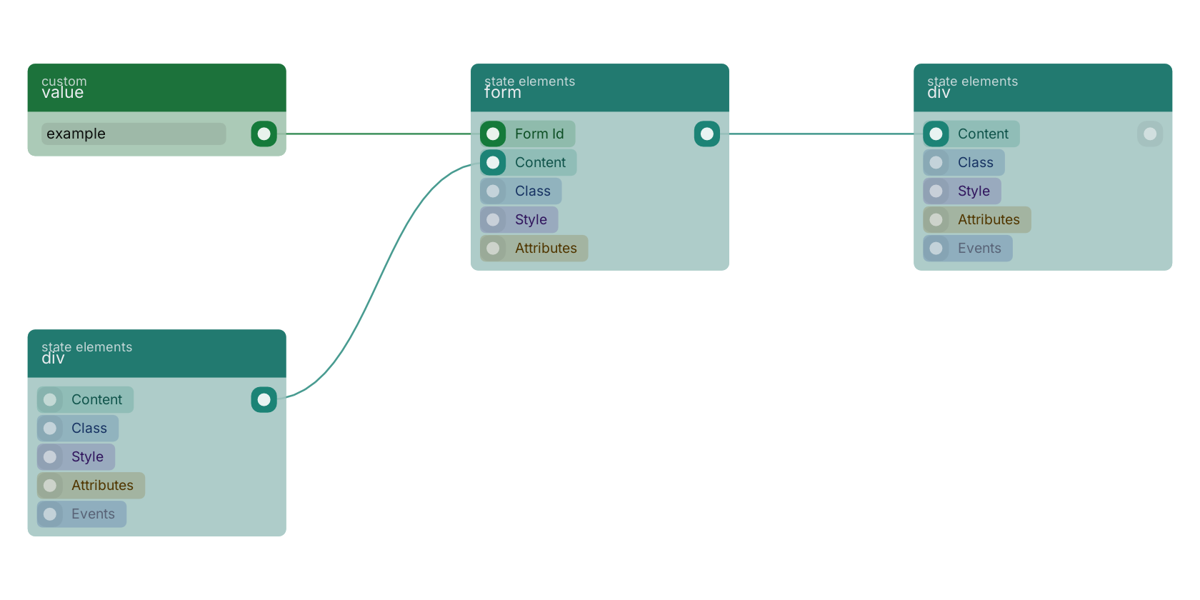 Studio canvas example for the form block: typical wiring for form.