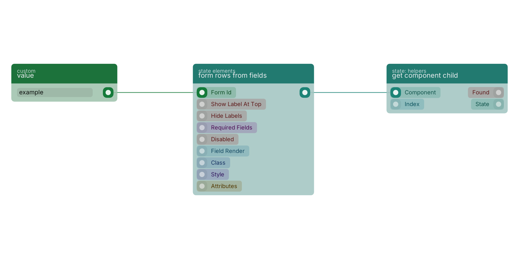 Studio canvas example for the form rows from fields block: typical wiring for form rows from fields.