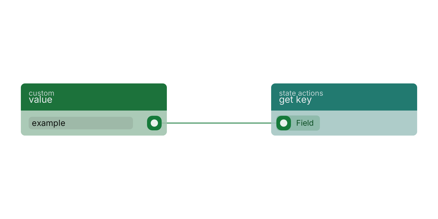 Studio canvas example for the get key block: typical wiring for get key.