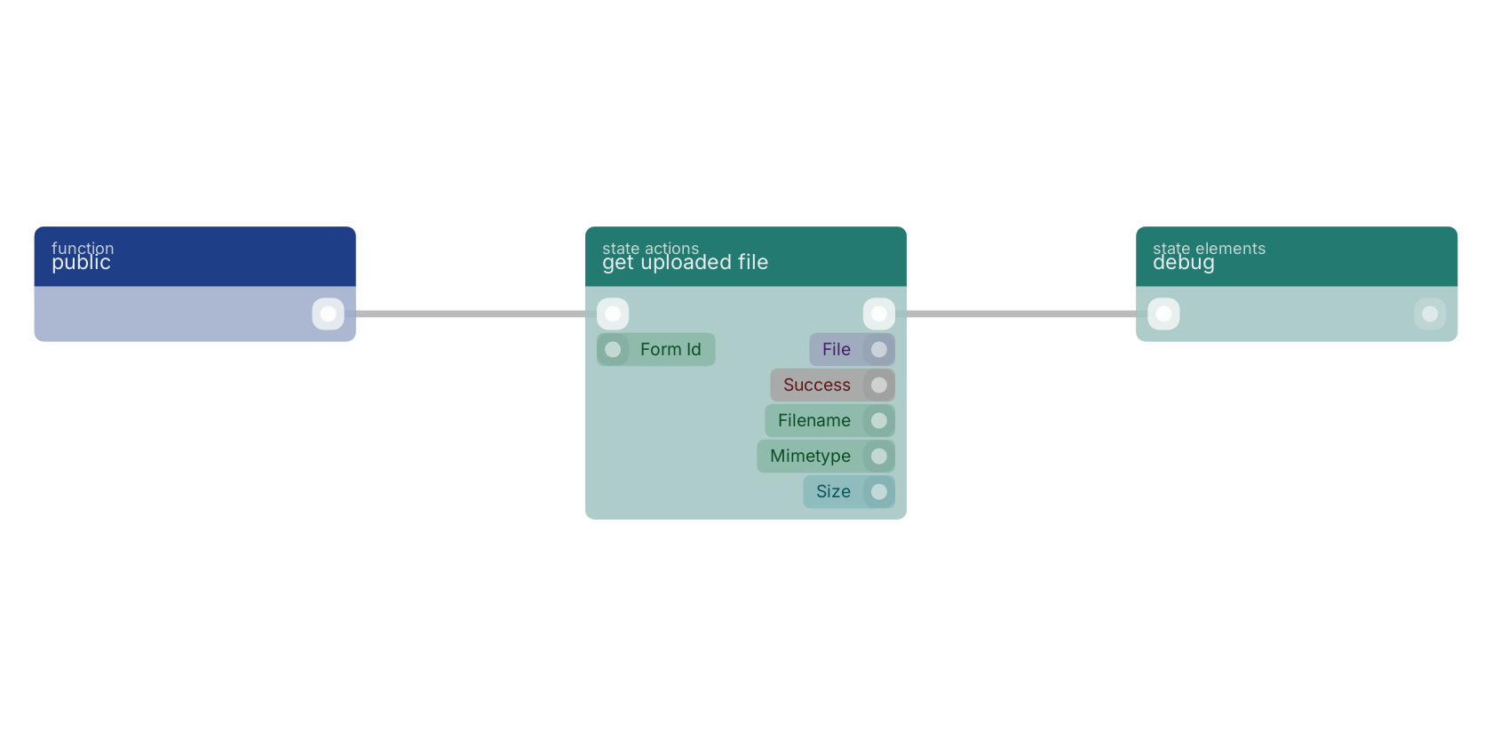 Studio canvas example for the get uploaded file block: typical wiring for get uploaded file.