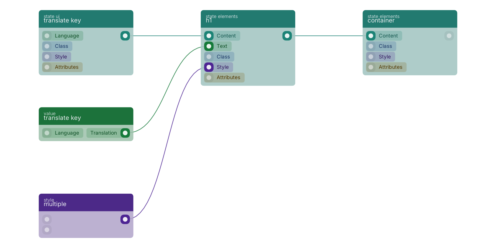 Studio canvas example for the h1 block: typical wiring for h1.
