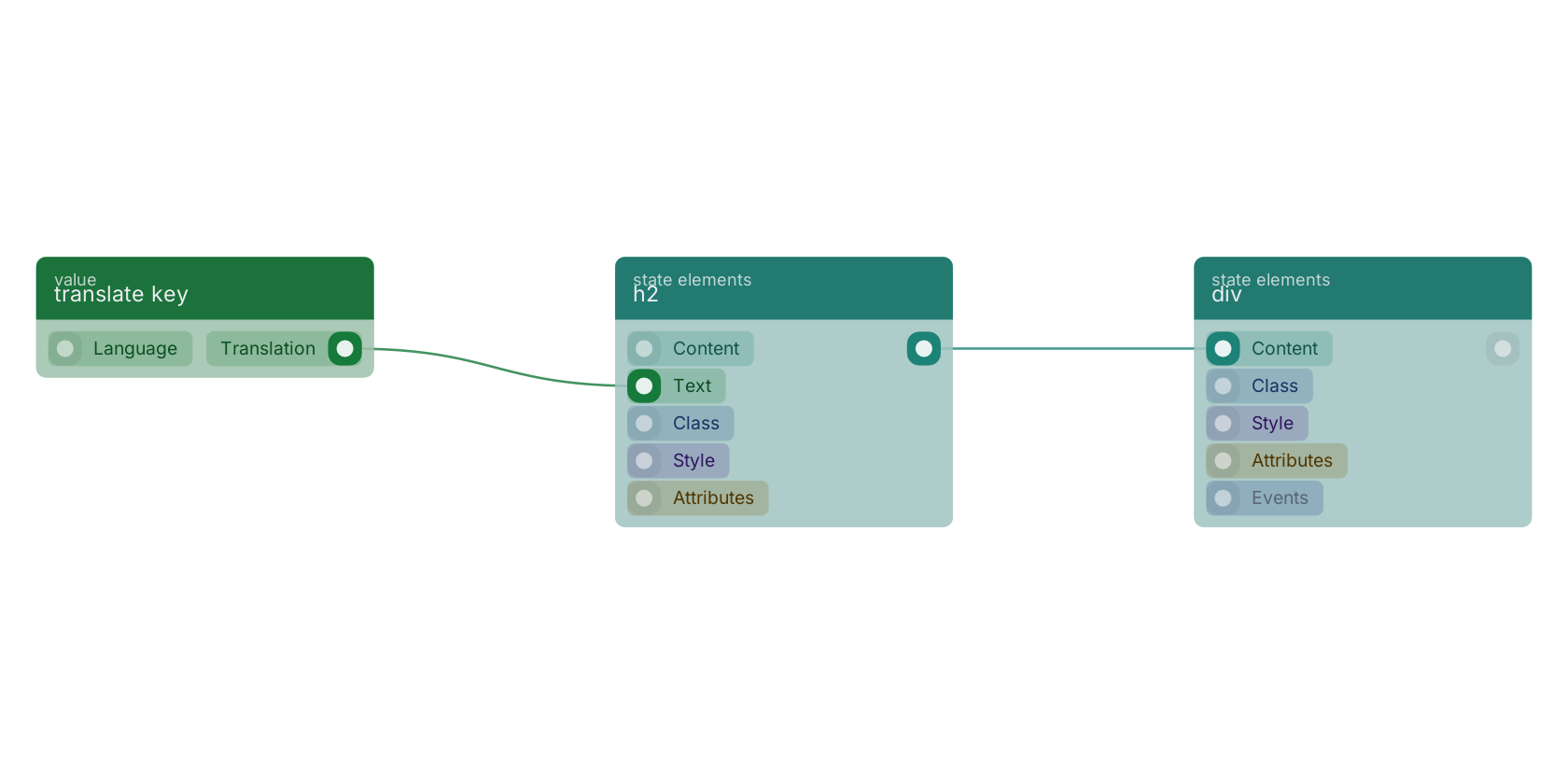 Studio canvas example for the h2 block: typical wiring for h2.