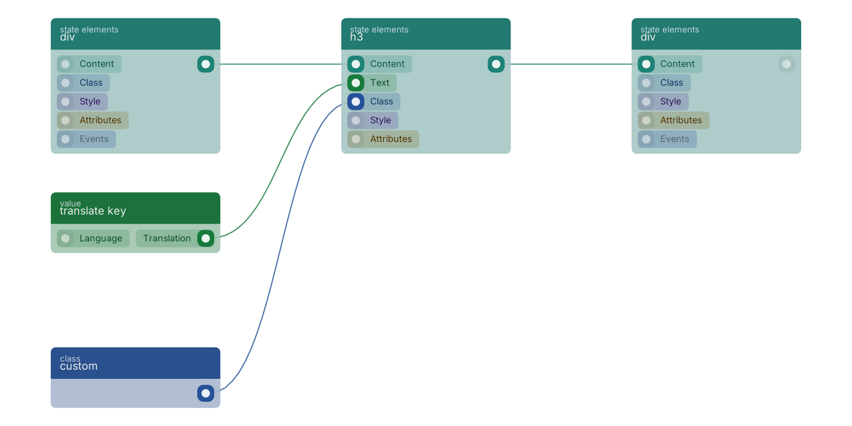 Studio canvas example for the h3 block: typical wiring for h3.