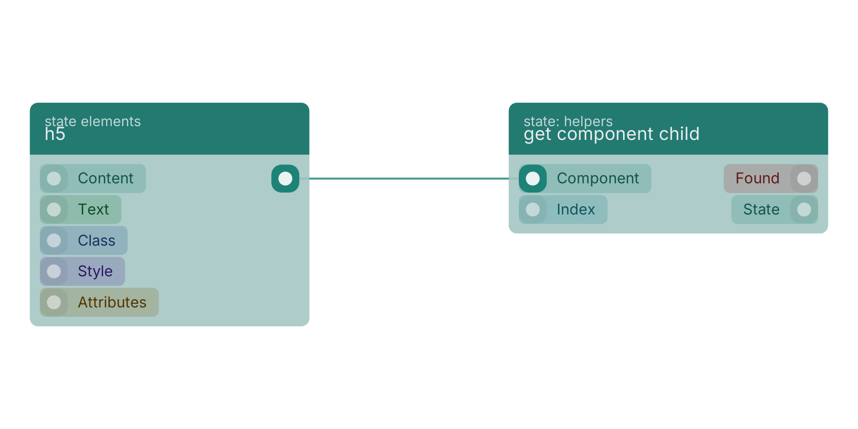Studio canvas example for the h5 block: typical wiring for h5.