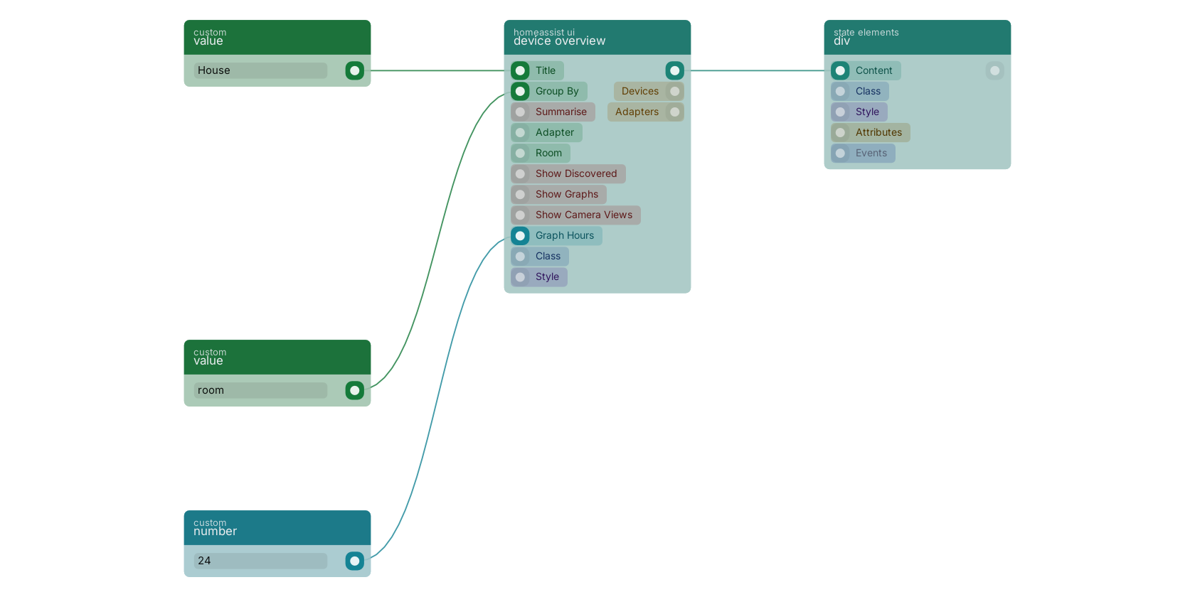 Studio canvas example for the device overview block: the whole house on one page.