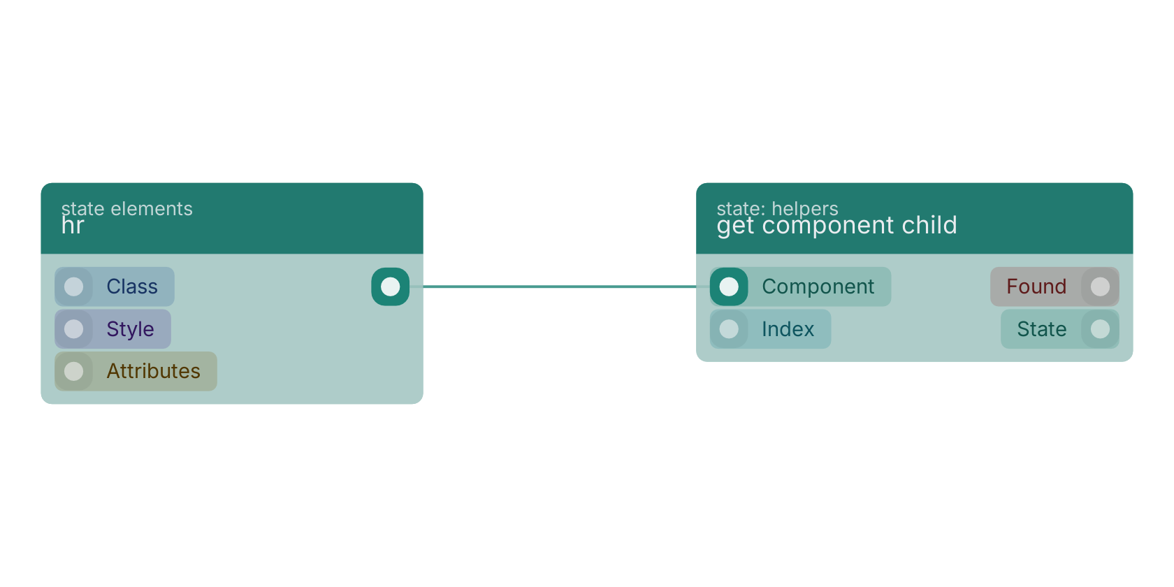 Studio canvas example for the hr block: typical wiring for hr.