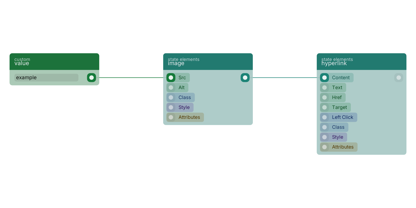 Studio canvas example for the image block: typical wiring for image.