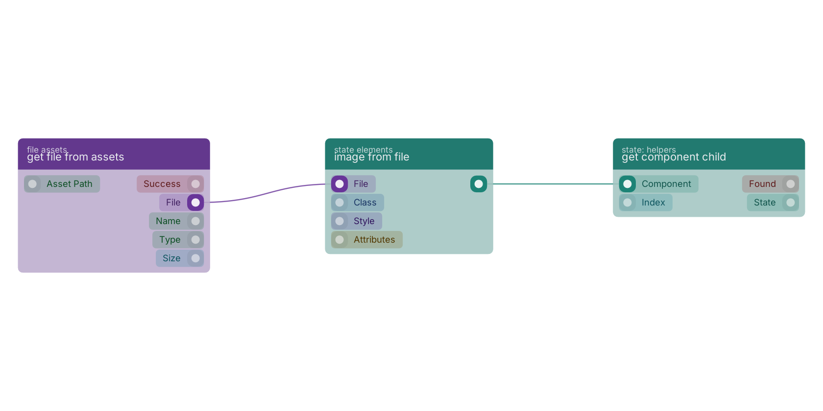 Studio canvas example for the image from file block: typical wiring for image from file.