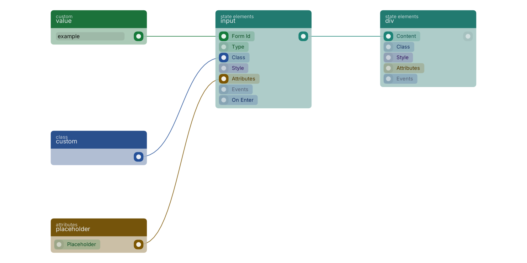Studio canvas example for the input block: typical wiring for input.