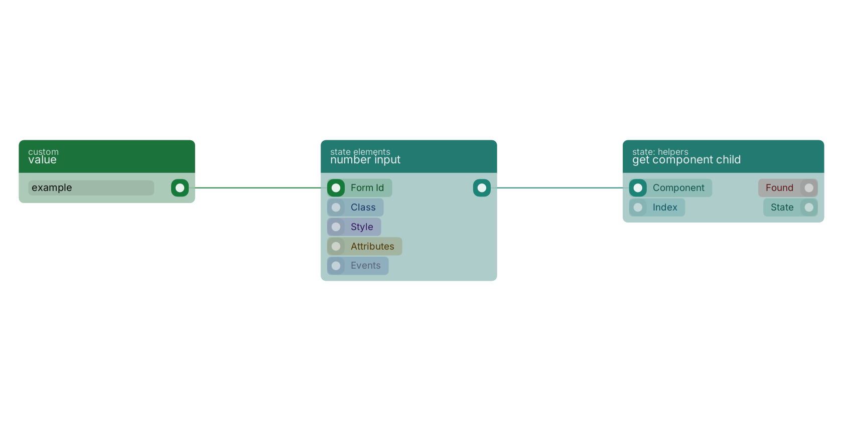 Studio canvas example for the number input block: typical wiring for number input.