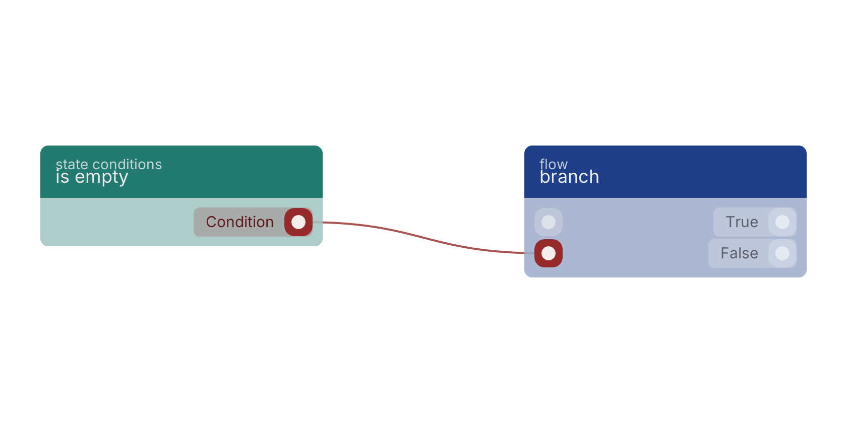 Studio canvas example for the is empty block: typical wiring for is empty.