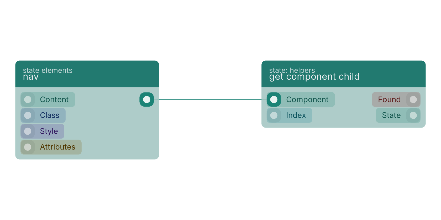 Studio canvas example for the nav block: typical wiring for nav.