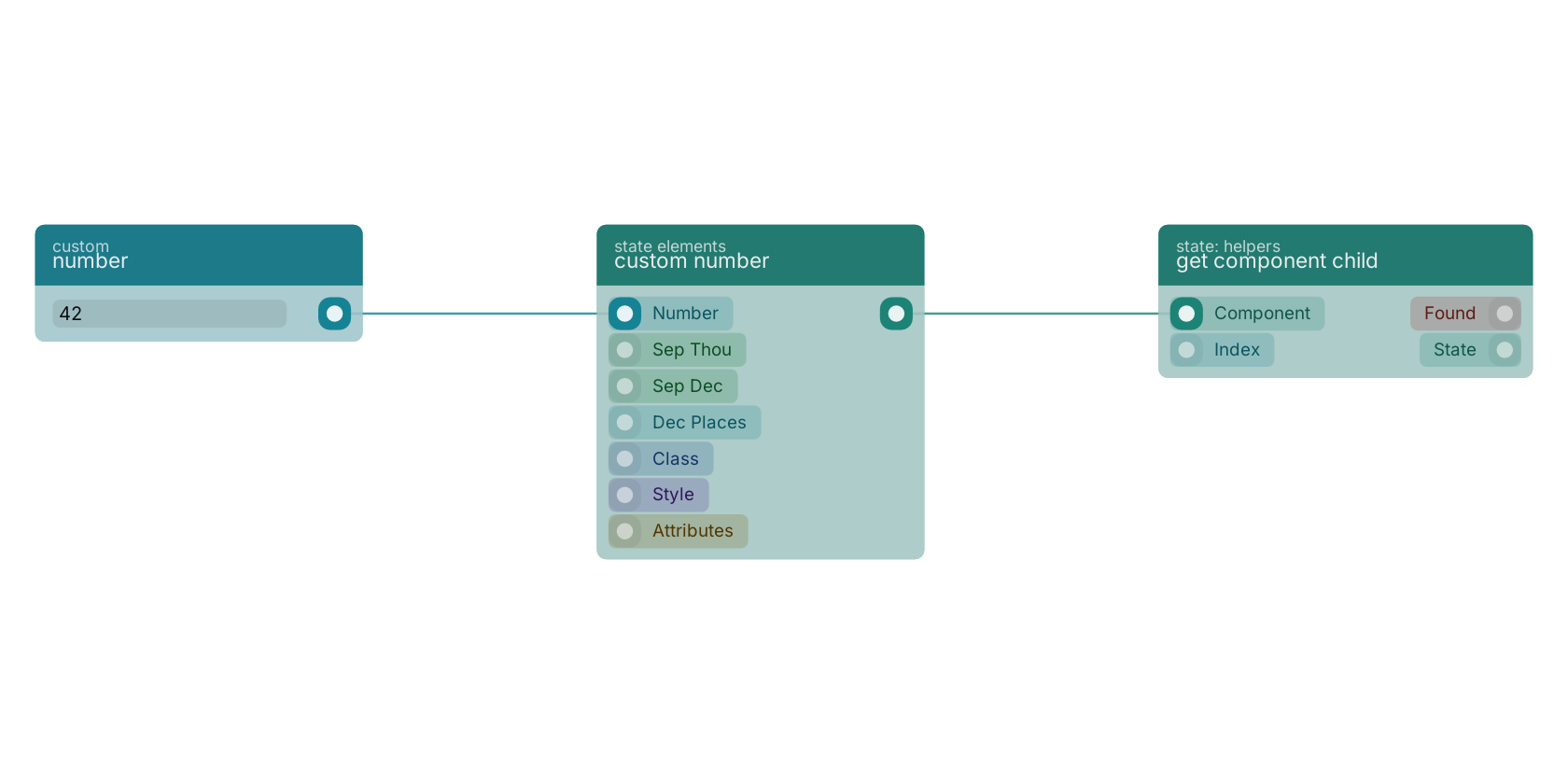 Studio canvas example for the custom number block: typical wiring for custom number.