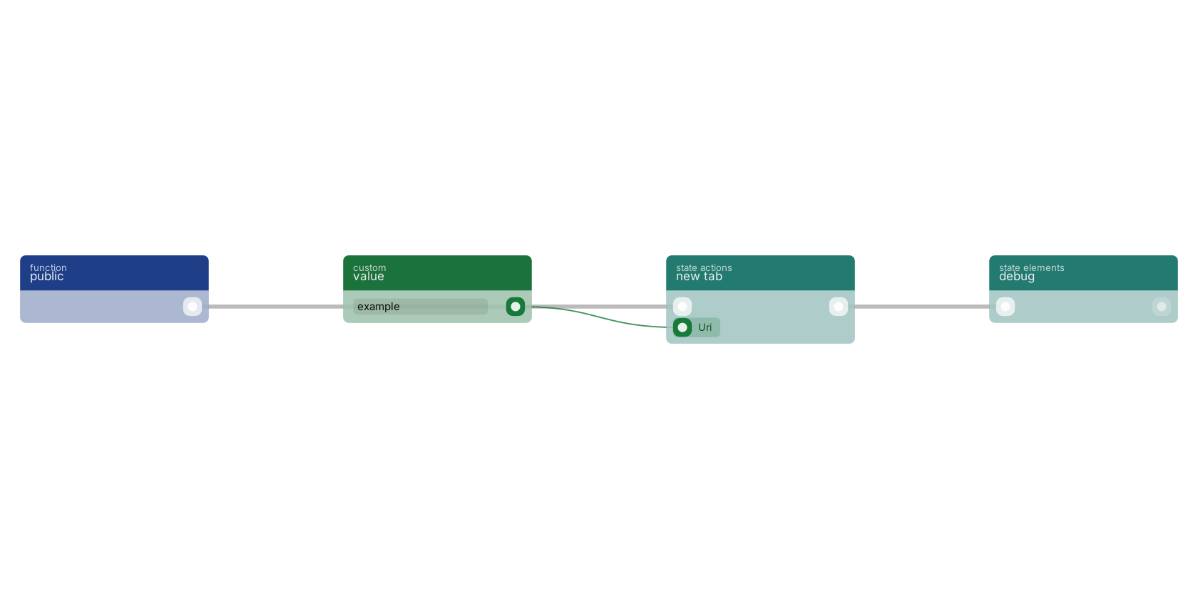 Studio canvas example for the new tab block: typical wiring for new tab.
