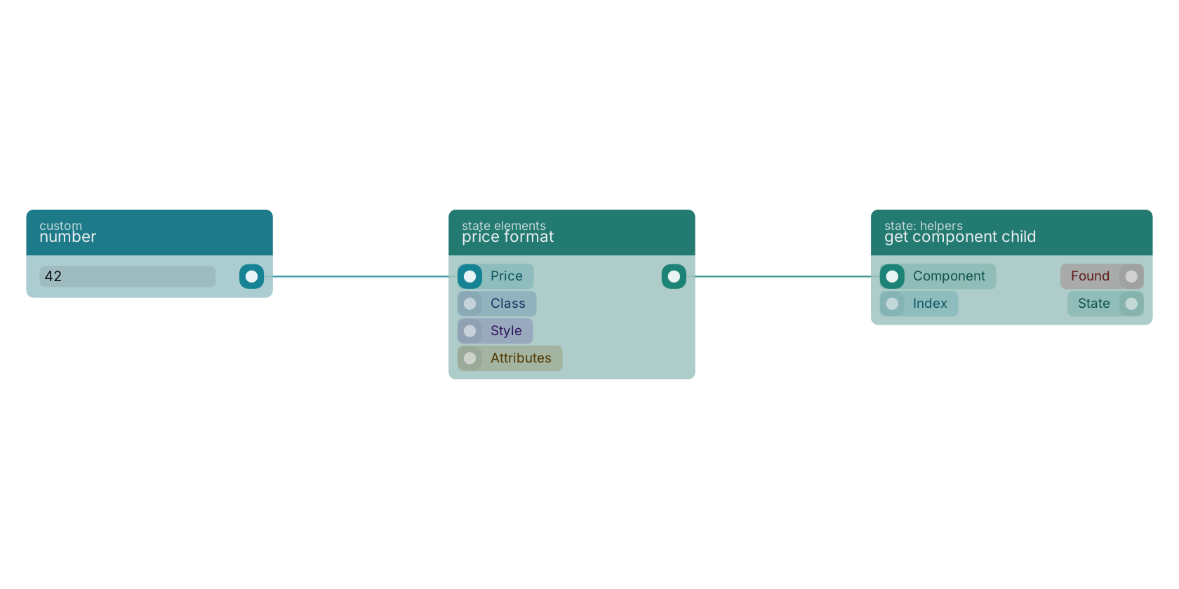 Studio canvas example for the price format block: typical wiring for price format.