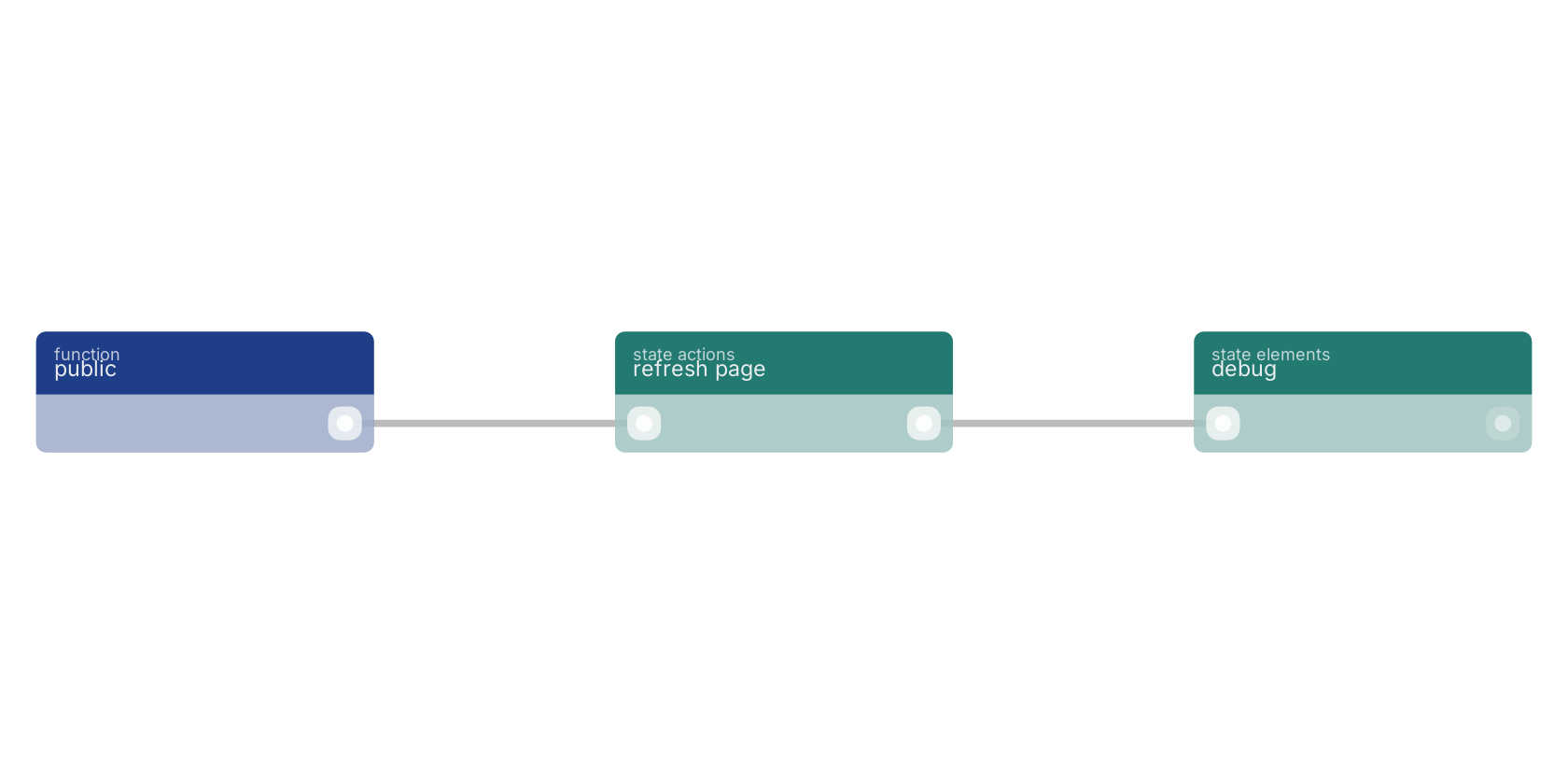 Studio canvas example for the refresh page block: typical wiring for refresh page.
