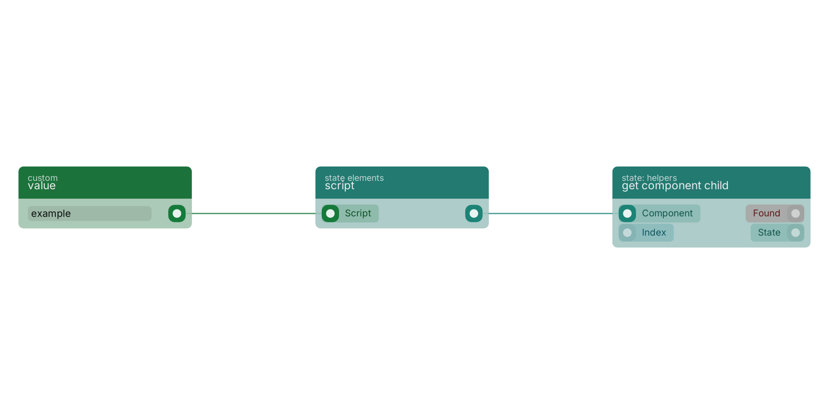 Studio canvas example for the script block: typical wiring for script.