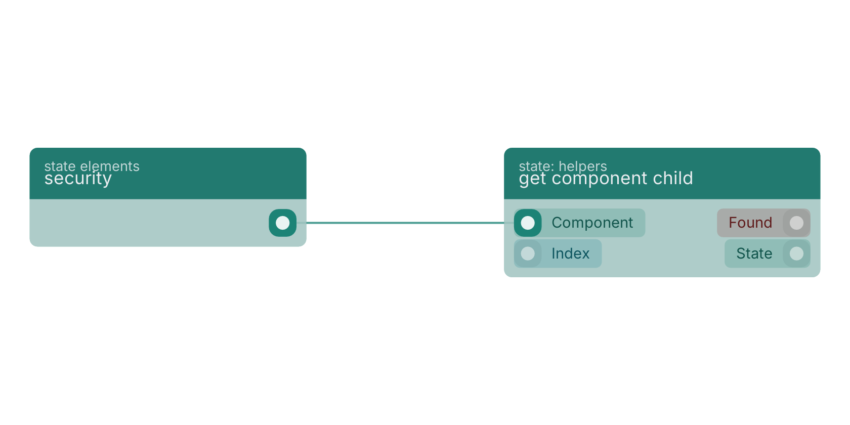 Studio canvas example for the security block: typical wiring for security.