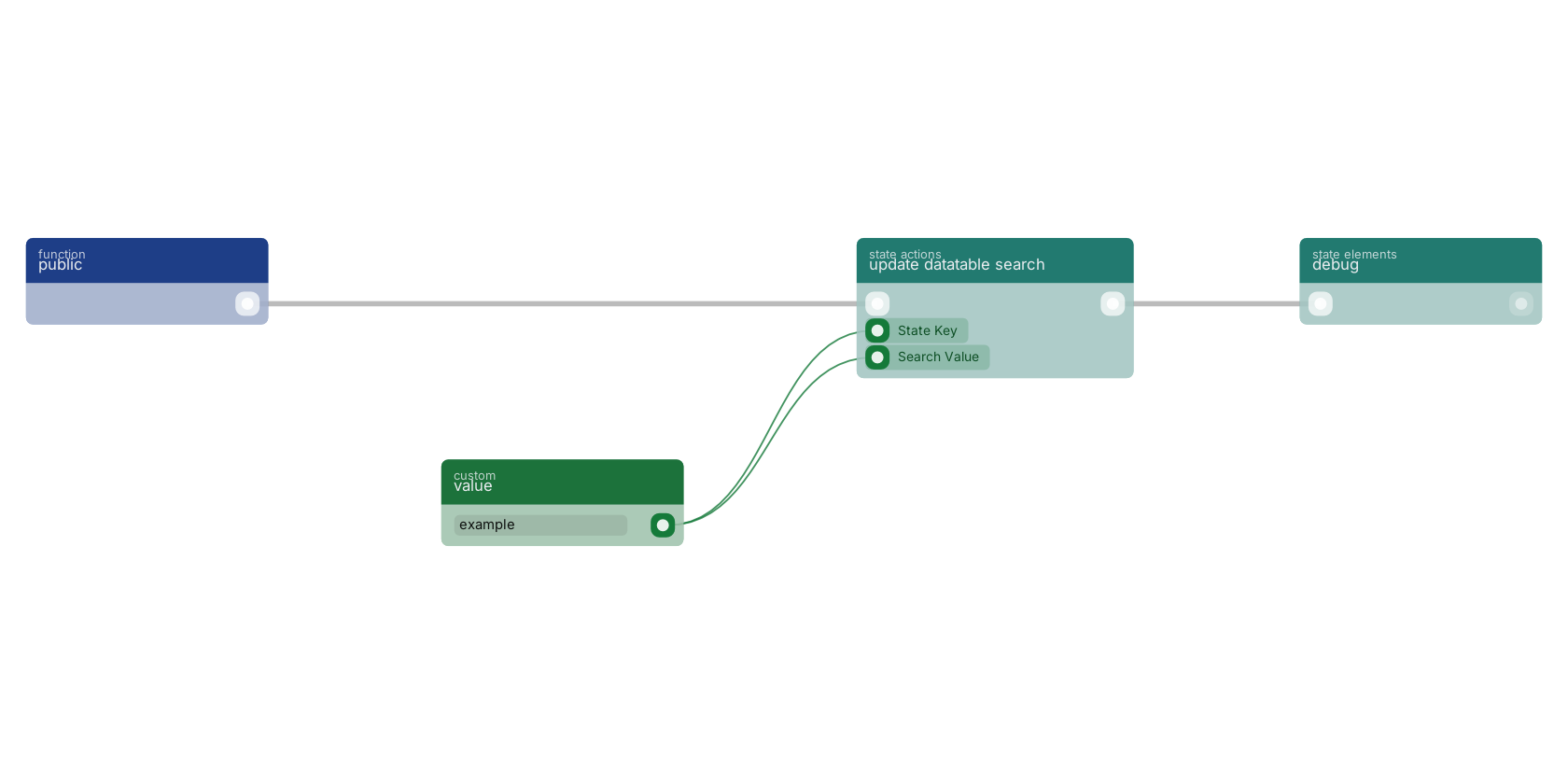 Studio canvas example for the update datatable search block: typical wiring for update datatable search.