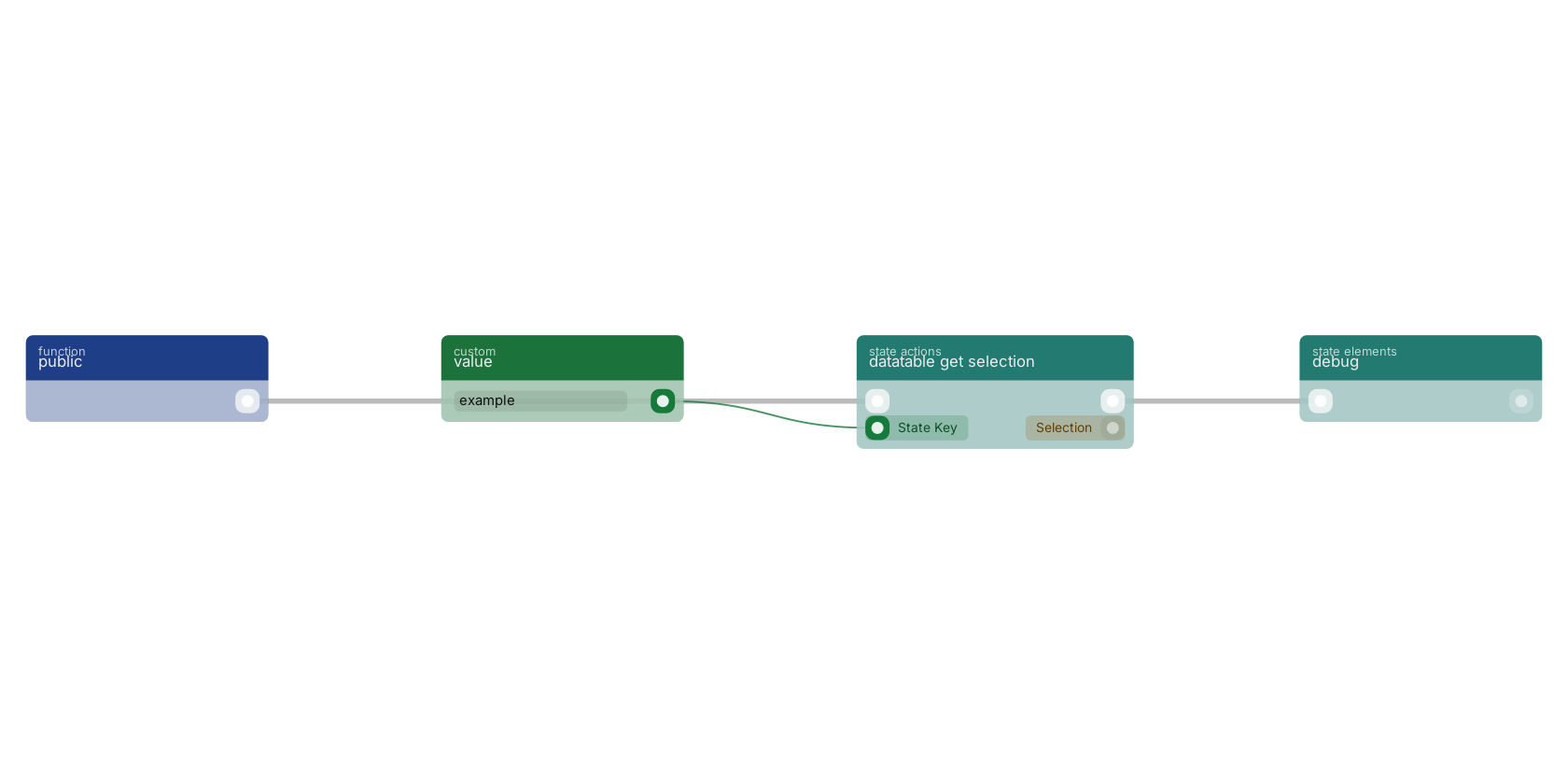 Studio canvas example for the datatable get selection block: typical wiring for datatable get selection.
