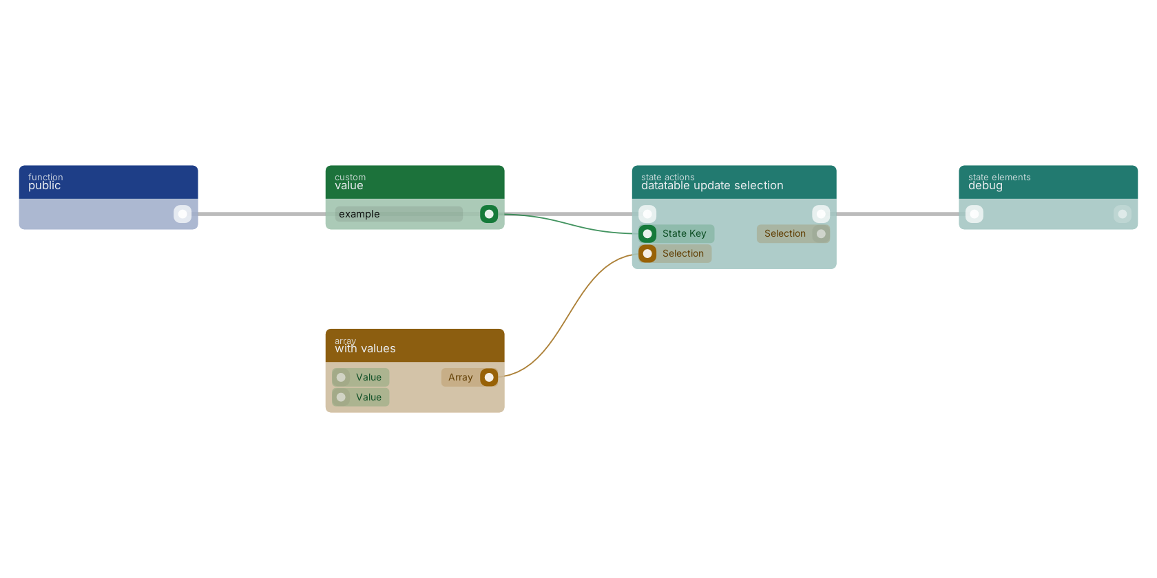 Studio canvas example for the datatable update selection block: typical wiring for datatable update selection.