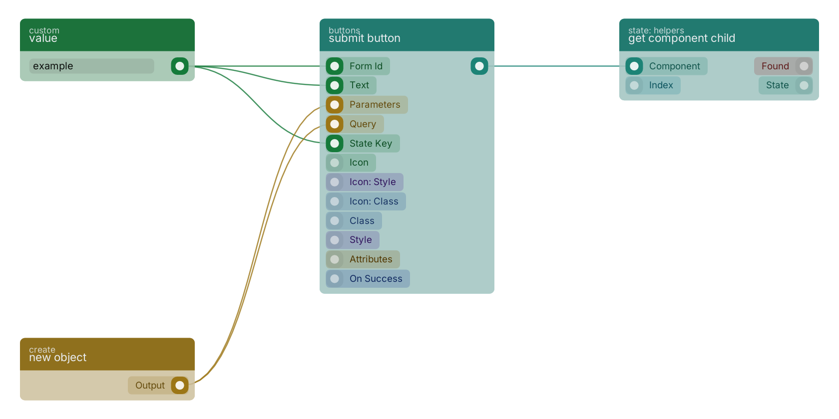 Studio canvas example for the submit button block: typical wiring for submit button.
