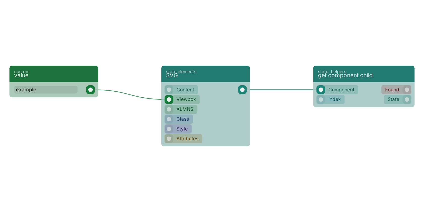 Studio canvas example for the SVG block: typical wiring for SVG.