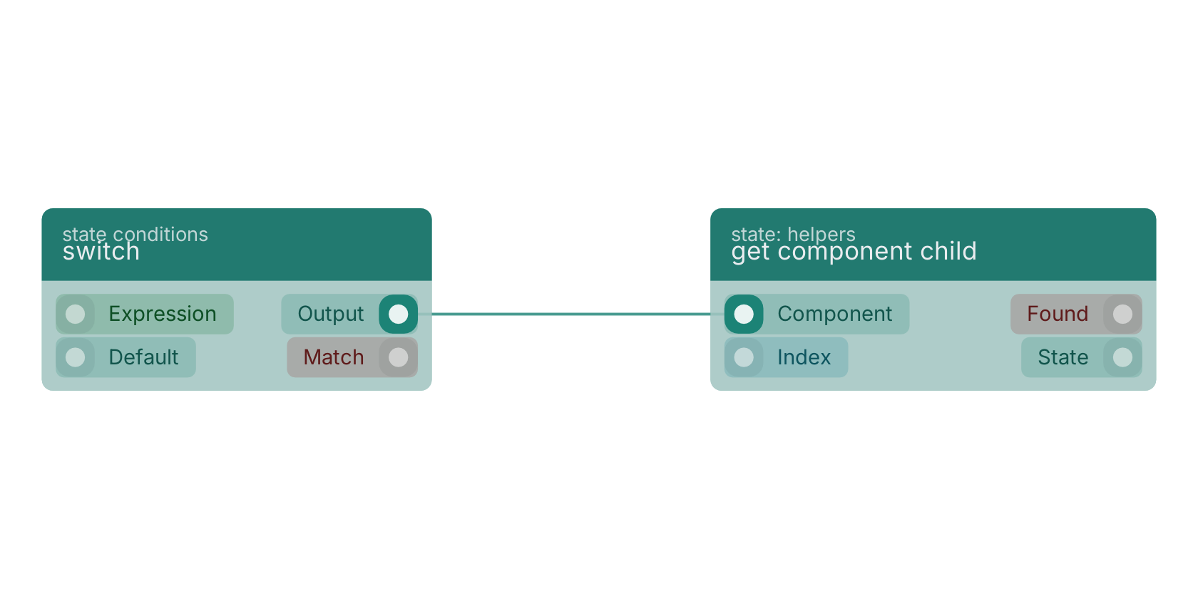 Studio canvas example for the switch block: typical wiring for switch.
