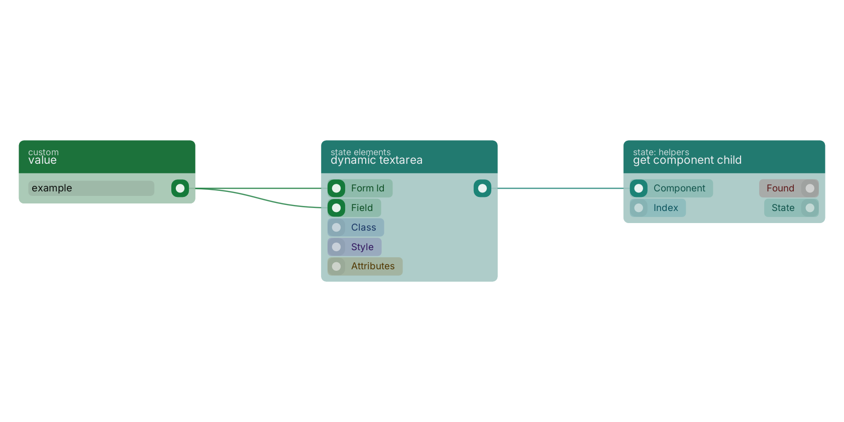 Studio canvas example for the dynamic textarea block: typical wiring for dynamic textarea.