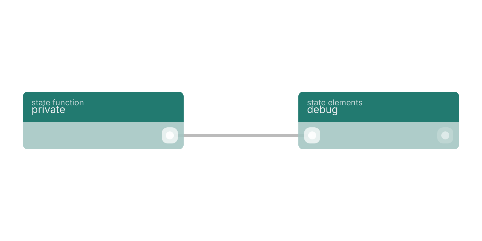 Studio canvas example for the create block: typical wiring for create.