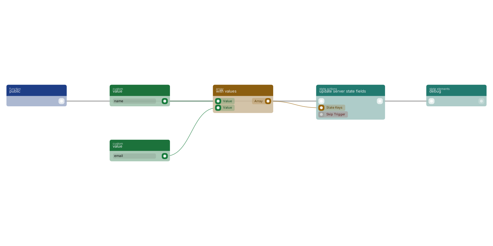 Studio canvas example for the update server state fields block: pushing fields to the page state.