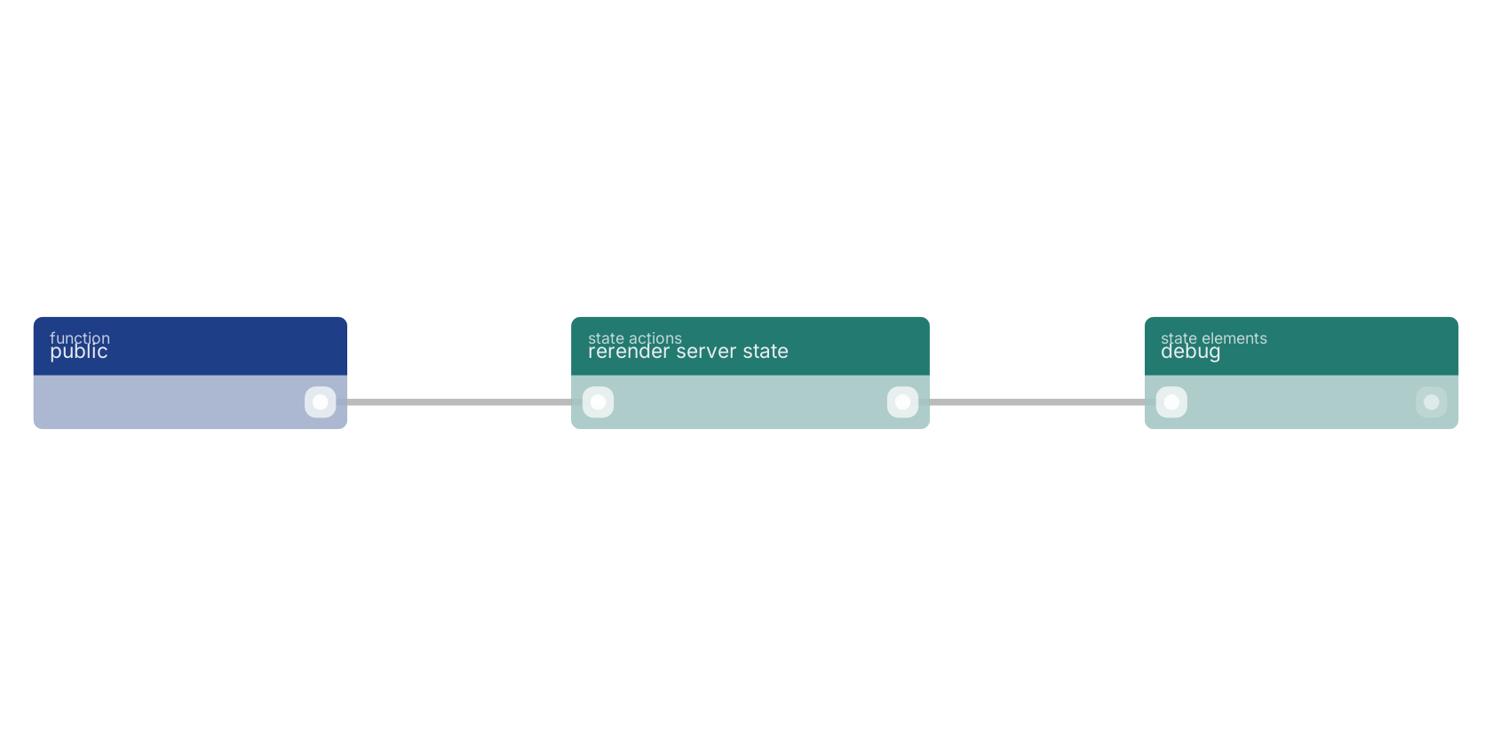 Studio canvas example for the rerender server state block: typical wiring for rerender server state.