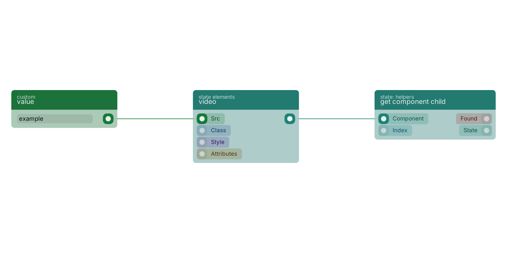 Studio canvas example for the video block: typical wiring for video.