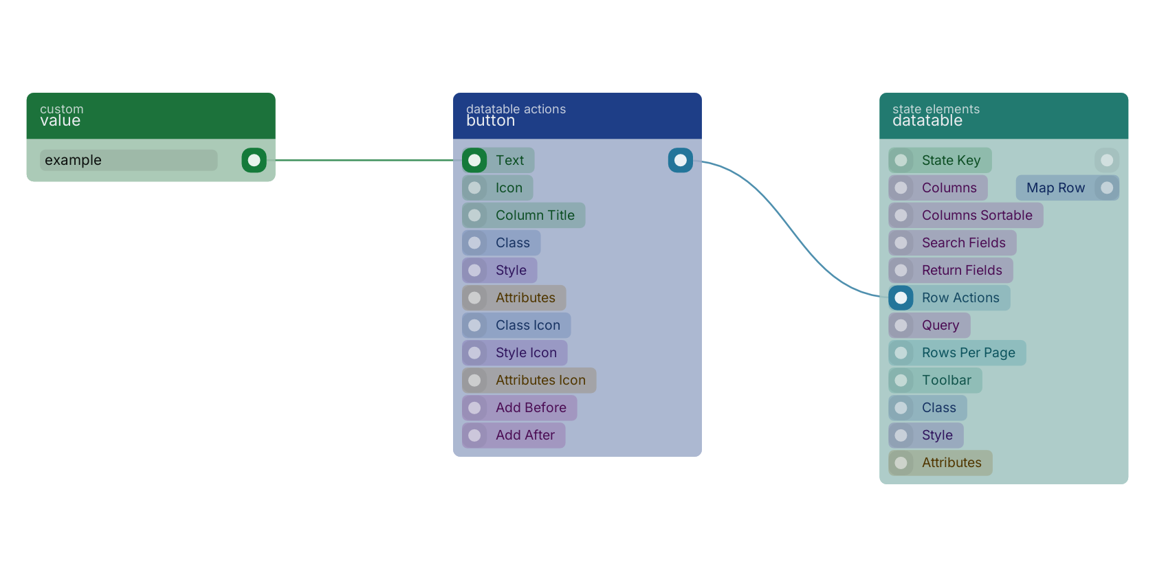 Studio canvas example for the button block: typical wiring for button.