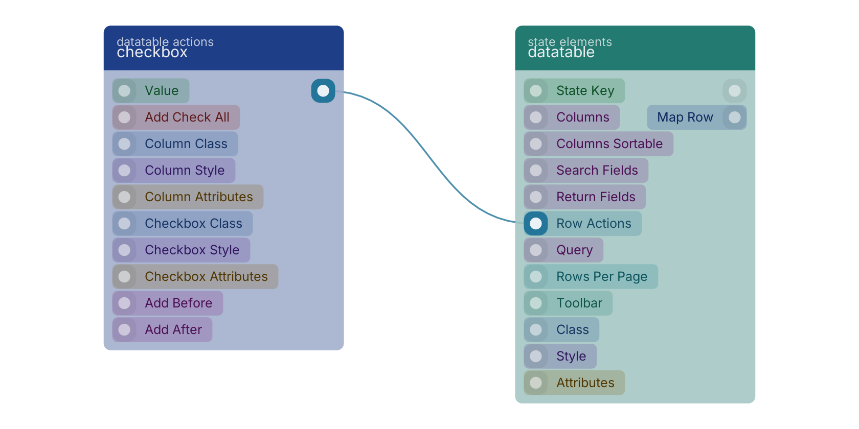 Studio canvas example for the checkbox block: typical wiring for checkbox.