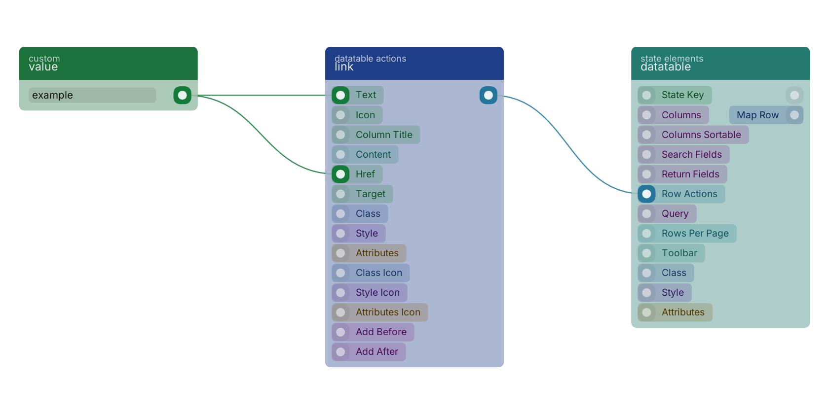 Studio canvas example for the link block: typical wiring for link.